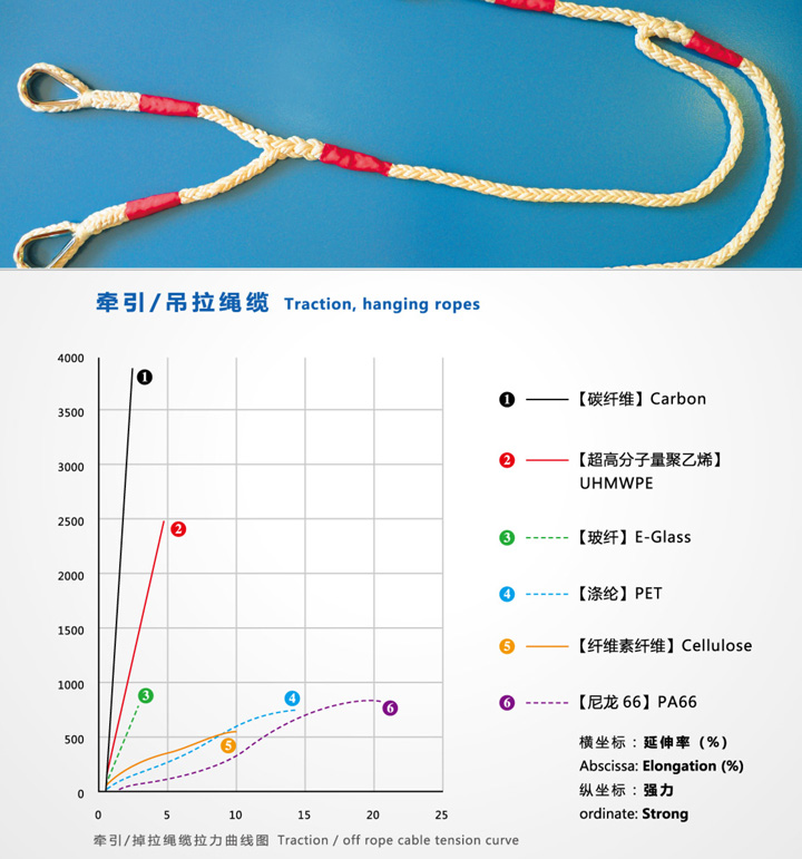 牽引吊拉纜繩 牽引吊拉纜繩