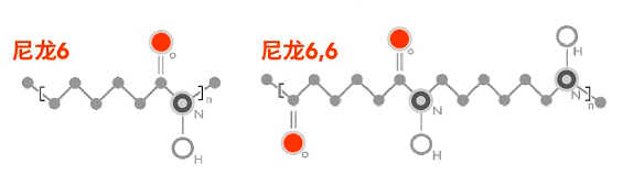 尼龍繩66與尼龍6的區(qū)別在哪兒 尼龍繩66與尼龍6的區(qū)別在哪兒