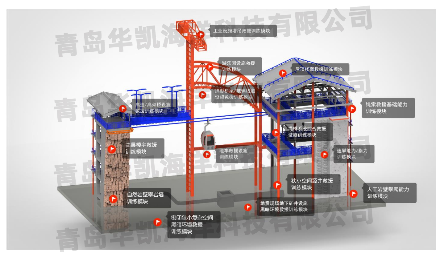 應(yīng)急救援培訓(xùn)場(chǎng)地建設(shè) 應(yīng)急救援培訓(xùn)場(chǎng)地建設(shè)