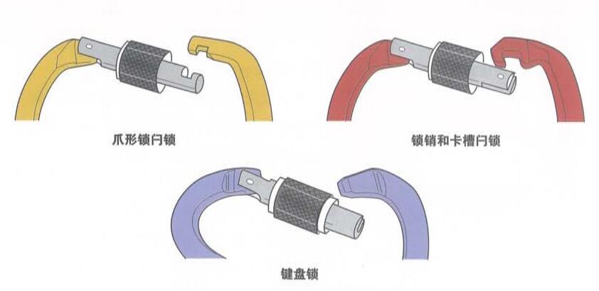 安全鉤閂鎖的型號(hào) 安全鉤閂鎖的型號(hào)