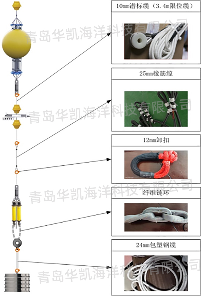 深海聲學(xué)潛標(biāo)錨系系統(tǒng) 深海聲學(xué)潛標(biāo)錨系系統(tǒng)